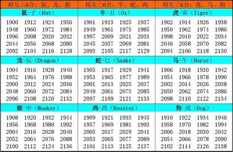 屬狗生肖|【十二生肖年份】12生肖年齡對照表、今年生肖 